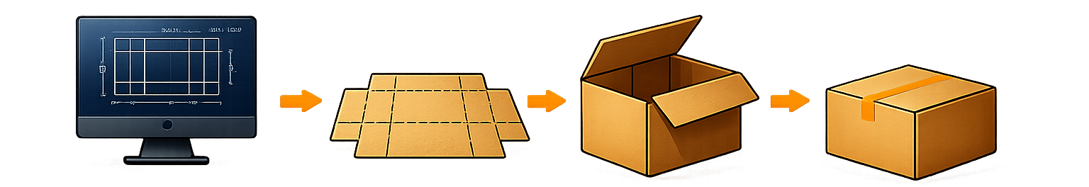 AnyBox process